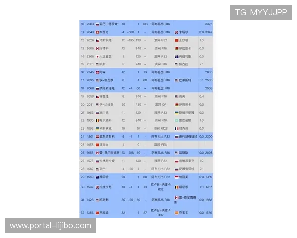 网球界最新动态：全球排名更新与大满贯赛事前瞻分析