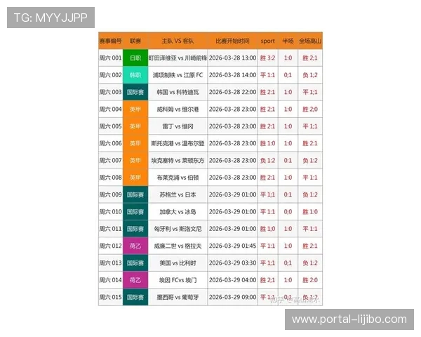 实时足球比分查询与数据分析平台为您提供最新赛事结果与详细统计信息